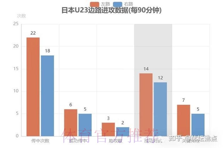 世界杯球队进攻能力解析 世界杯球队进攻能力解析